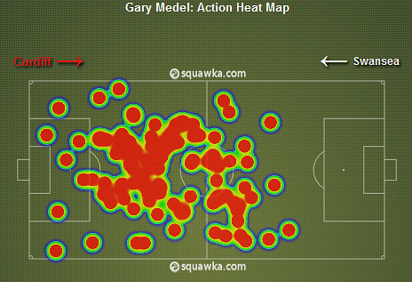 Gary Medel Heat Map v Swansea